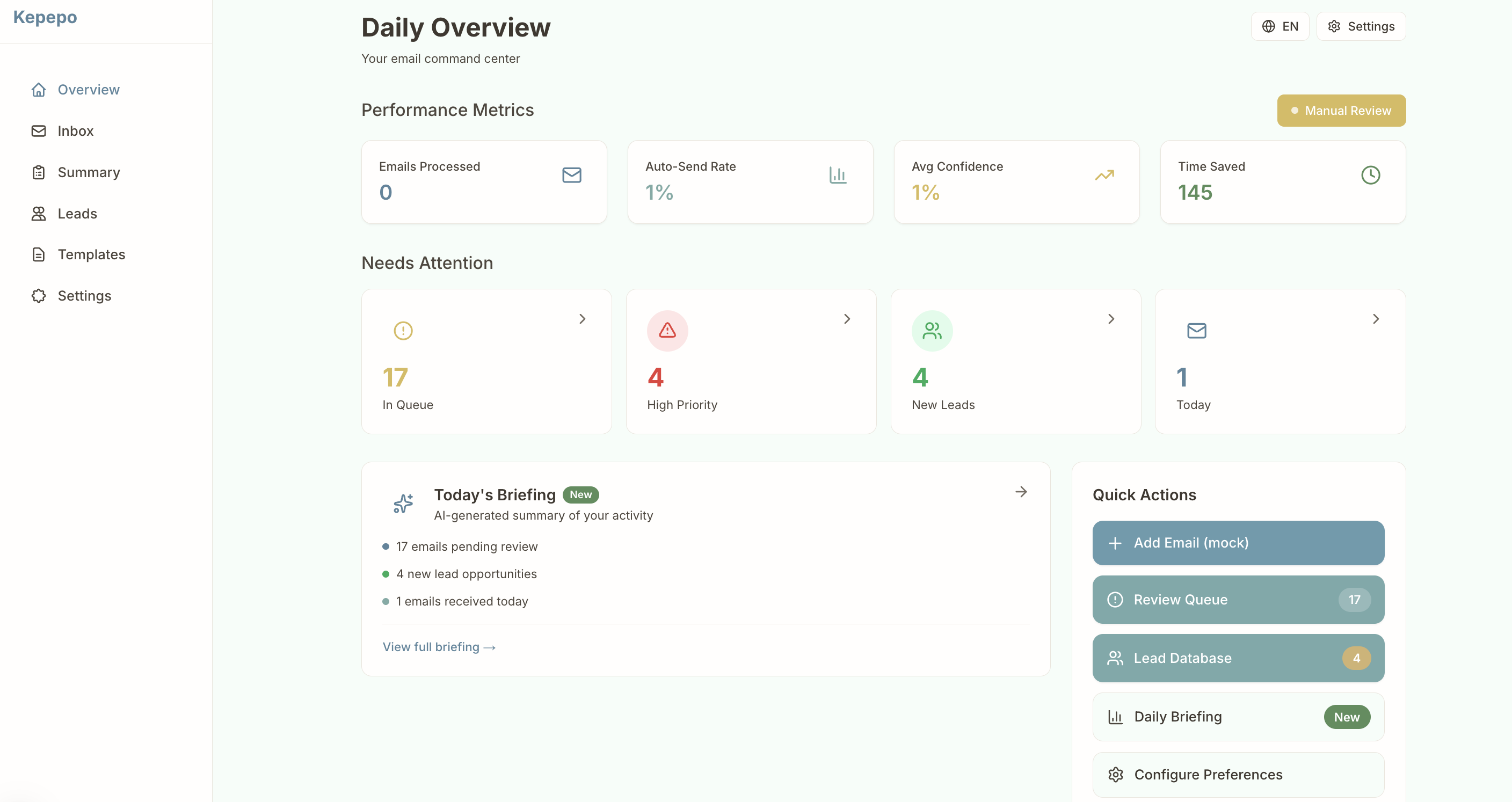 Kepepo dashboard showing email metrics, pending reviews, and lead tracking
